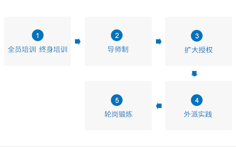 ʱ- ǲ!